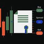 spread bet markets